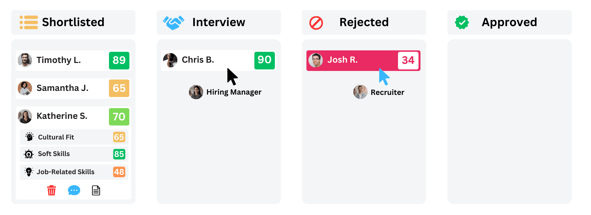 Hiring funnel showcasing streamlined communication between hiring manager and recruiter, with candidate progress from shortlisted, interview, to rejection stages.